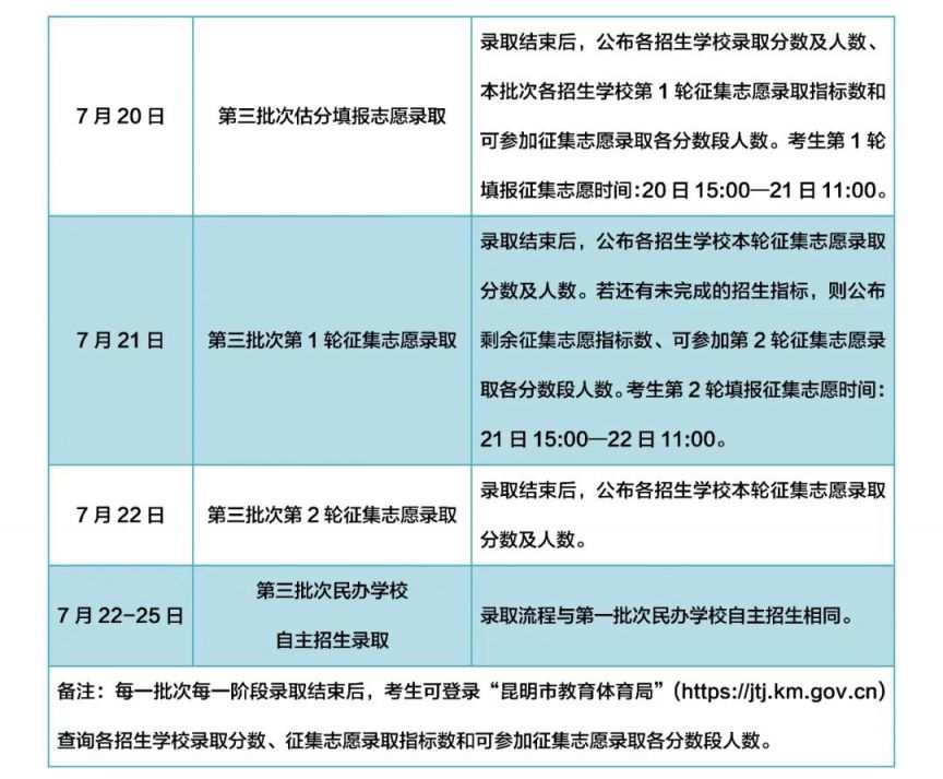 2023年昆明市普通高中招生录取日程一览