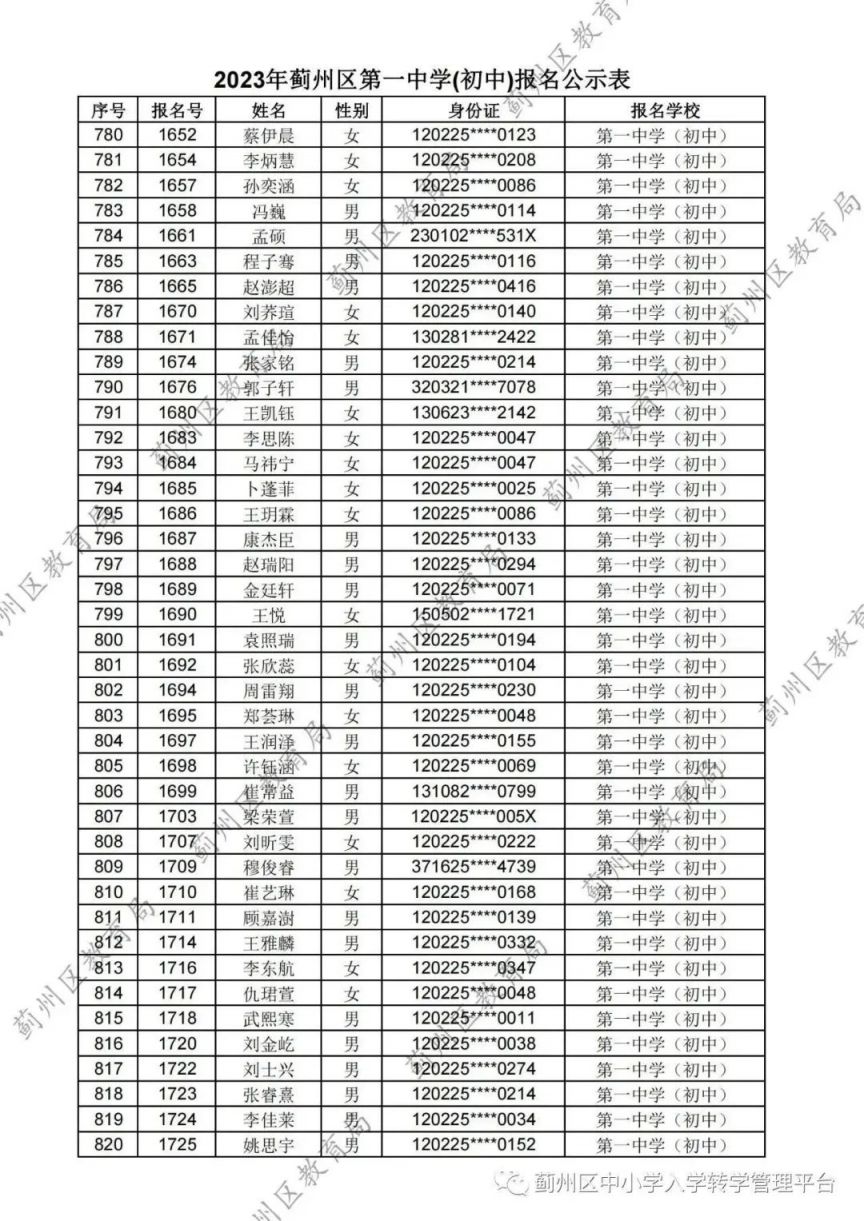 天津蓟州区2023第一中学 天津市蓟州区一中中考录取分数线2021