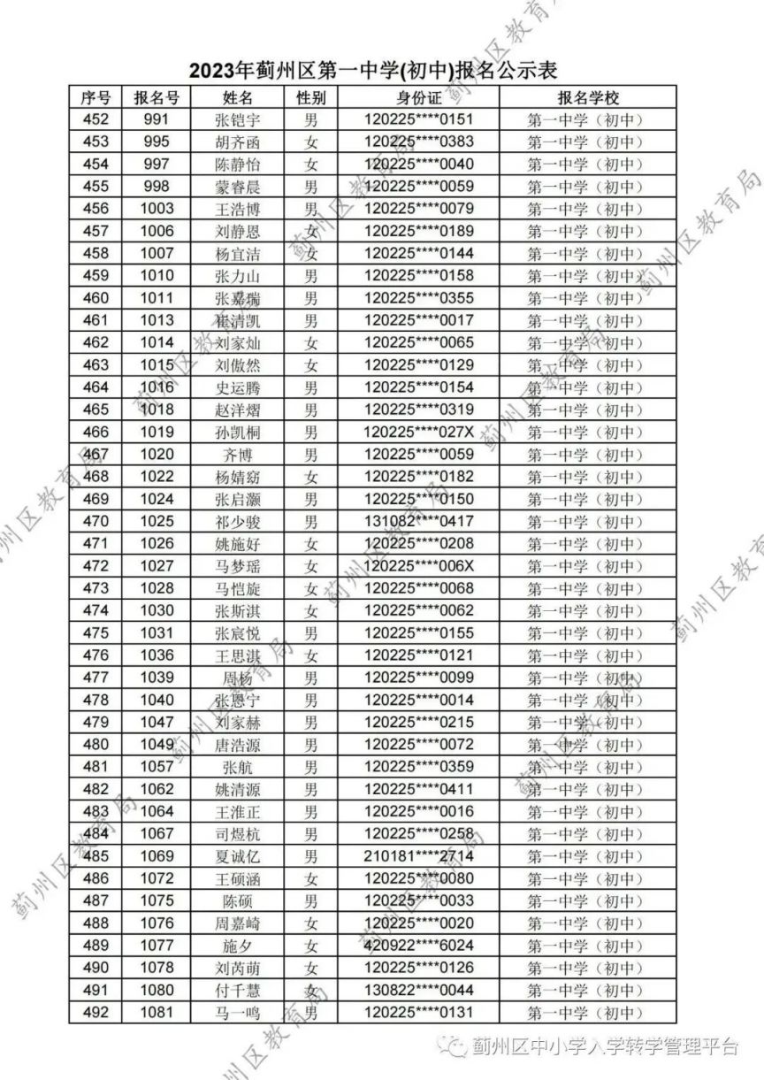 天津蓟州区2023第一中学 天津市蓟州区一中中考录取分数线2021