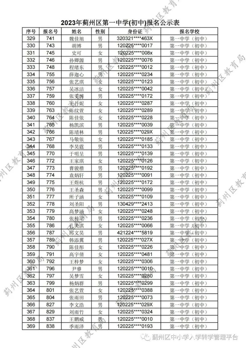 天津蓟州区2023第一中学 天津市蓟州区一中中考录取分数线2021