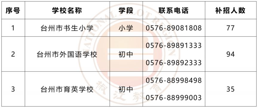 台州市书生小学补招多少人 台州市书生小学补招多少人一个班