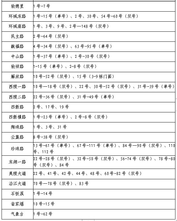 宜昌西陵区2023年公办初中招生范围是多少 宜昌西陵区2023年公办初中招生范围