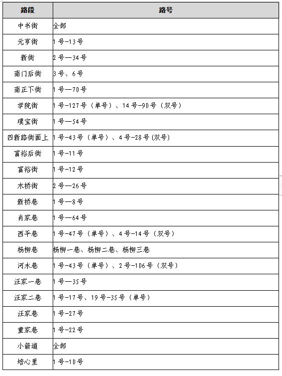 宜昌西陵区2023年公办初中招生范围是多少 宜昌西陵区2023年公办初中招生范围