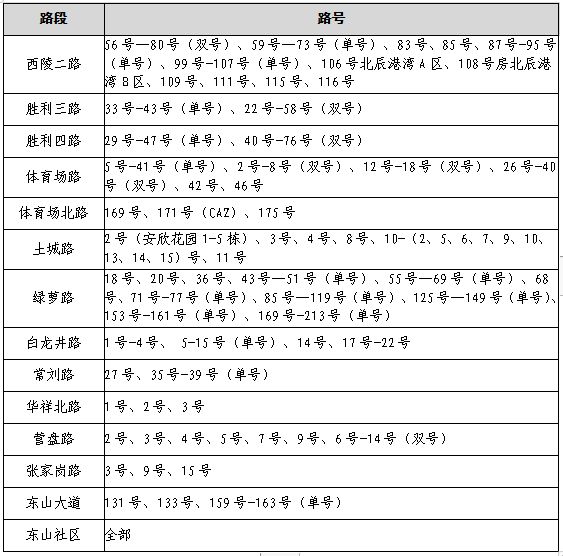 宜昌西陵区2023年公办初中招生范围是多少 宜昌西陵区2023年公办初中招生范围