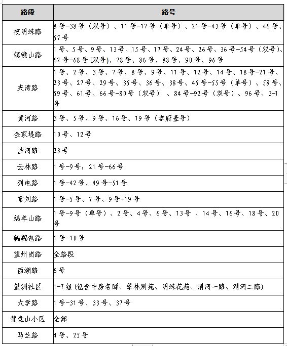 宜昌西陵区2023年公办初中招生范围是多少 宜昌西陵区2023年公办初中招生范围