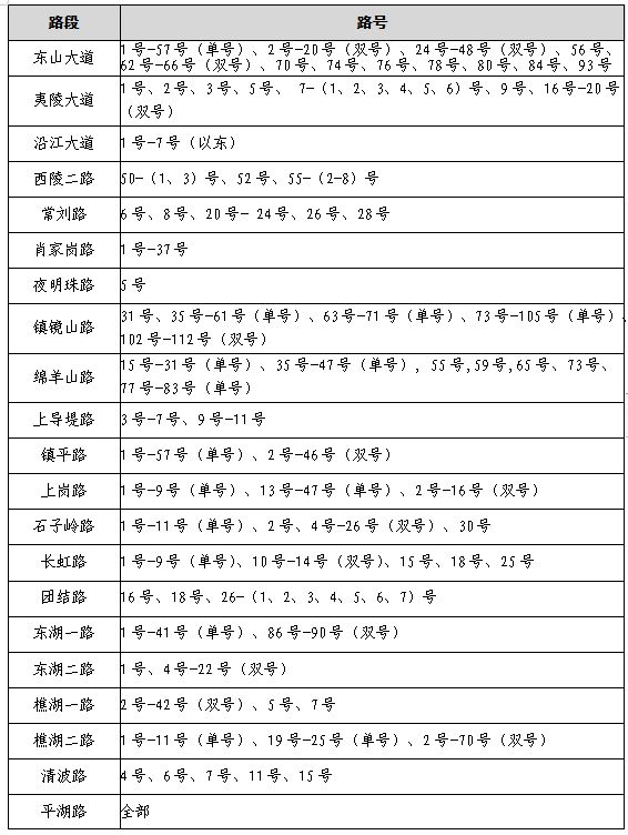 宜昌西陵区2023年公办初中招生范围是多少 宜昌西陵区2023年公办初中招生范围