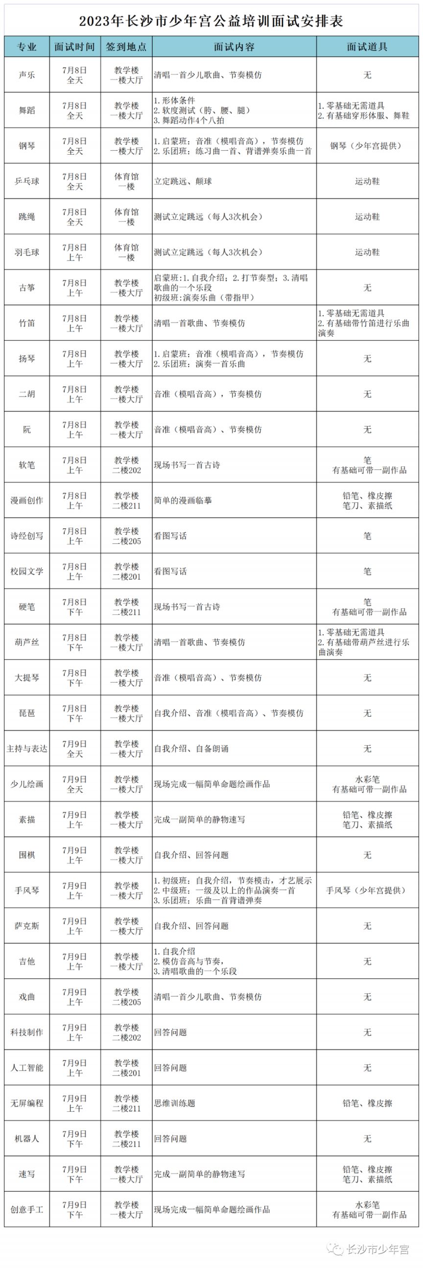 长沙少年宫培训课程有哪些 2023长沙少年宫公益培训面试安排表