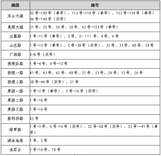 宜昌西陵区2023年公办初中招生范围是多少 宜昌西陵区2023年公办初中招生范围