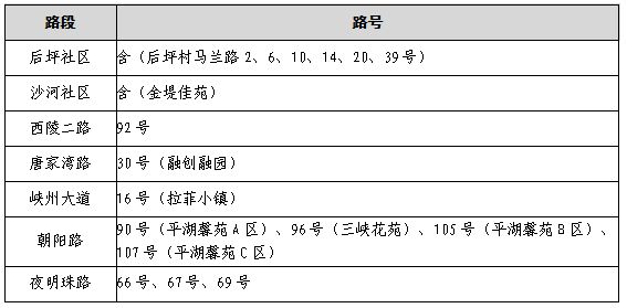 宜昌西陵区2023年公办初中招生范围是多少 宜昌西陵区2023年公办初中招生范围