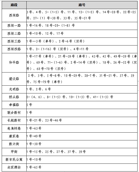 宜昌西陵区2023年公办初中招生范围是多少 宜昌西陵区2023年公办初中招生范围