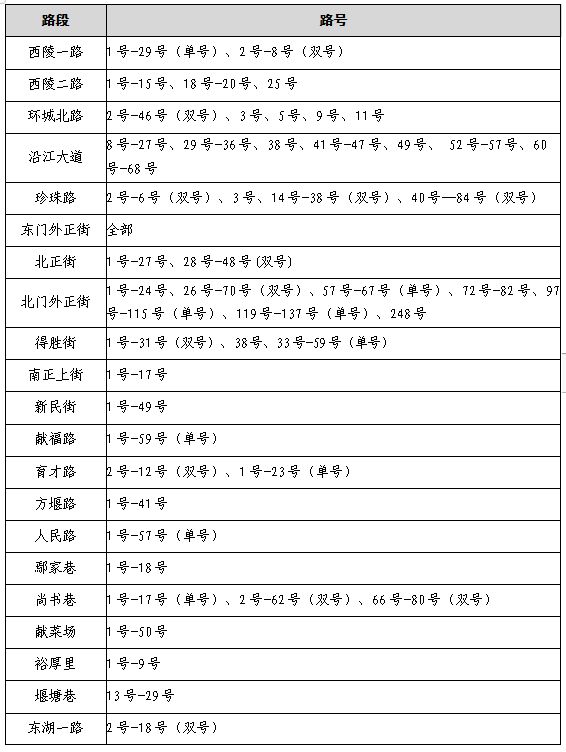 宜昌西陵区2023年公办初中招生范围是多少 宜昌西陵区2023年公办初中招生范围