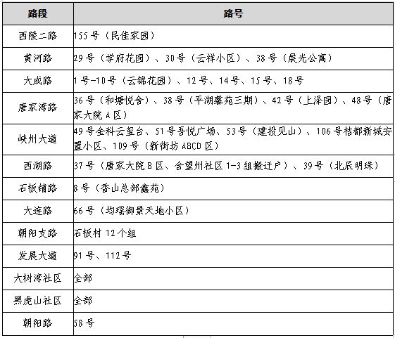 宜昌西陵区2023年公办初中招生范围是多少 宜昌西陵区2023年公办初中招生范围