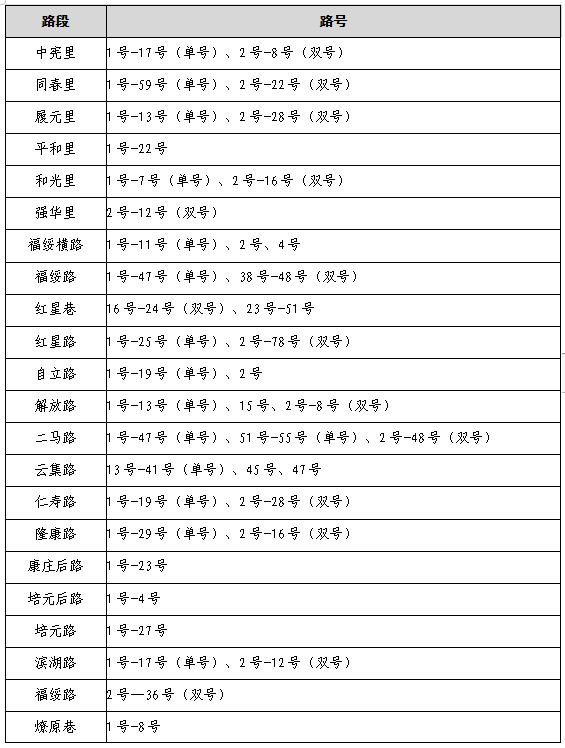 宜昌西陵区2023年公办初中招生范围是多少 宜昌西陵区2023年公办初中招生范围