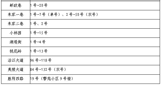 宜昌西陵区2023年公办初中招生范围是多少 宜昌西陵区2023年公办初中招生范围