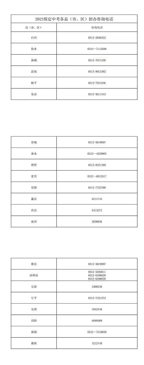 保定市2021年中考招生计划 2023年保定中考招生录取问题解答