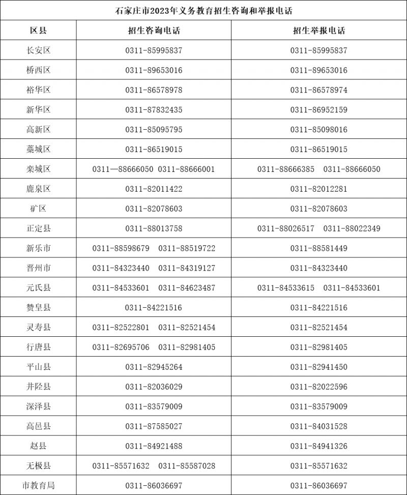 除了线上采集的学校其余小学均为线下报名吗？