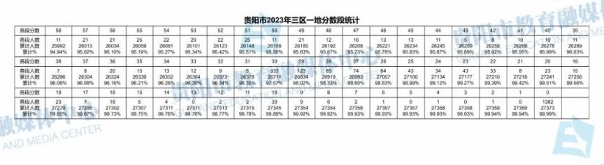 贵阳2020中考一分一段表 2023年贵阳中考一分一段表