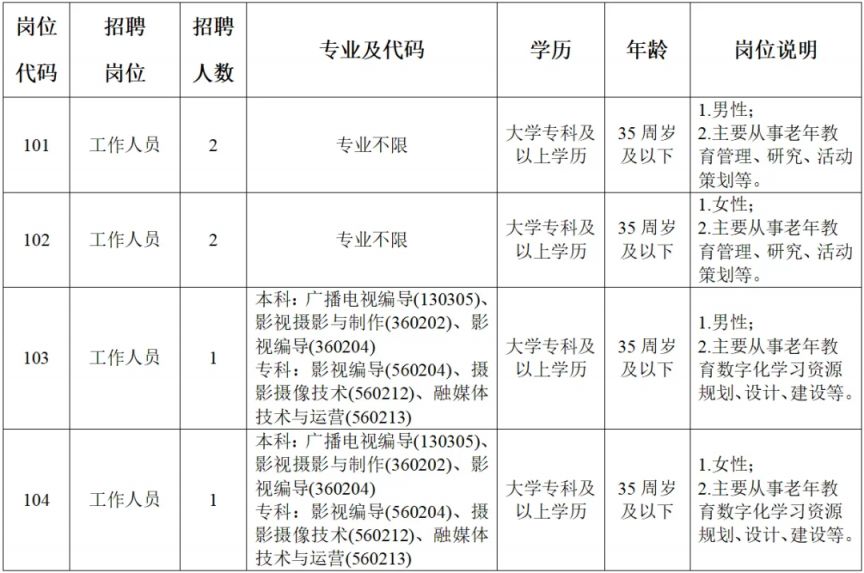 合肥老年大学招聘公告2023 合肥老年大学2021年招生简章