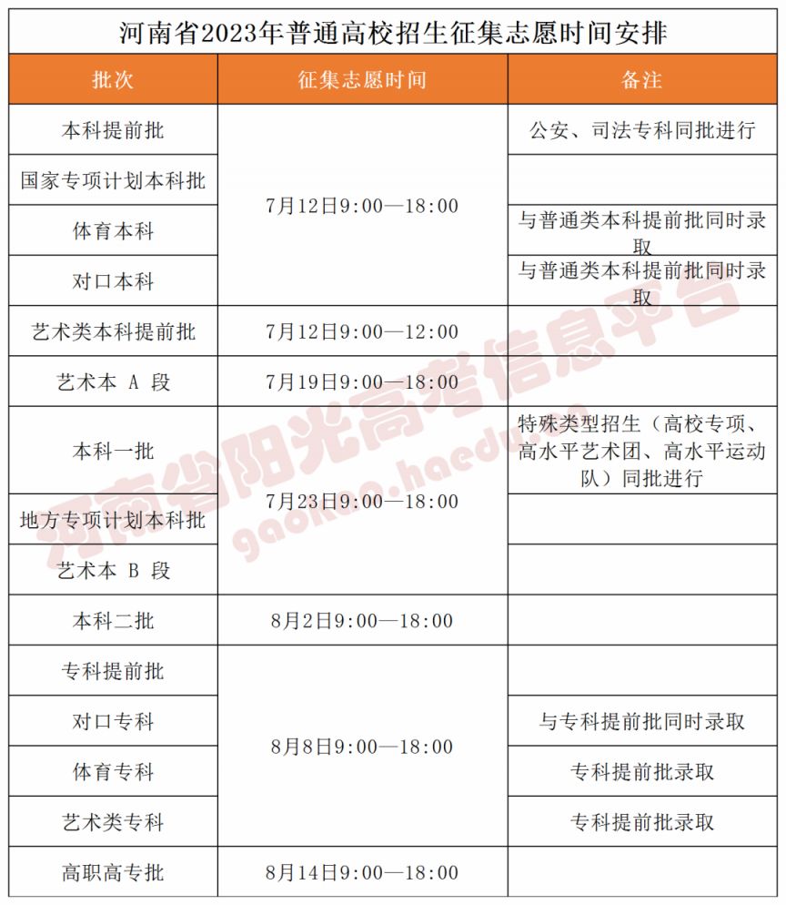 河南许昌高考征集志愿填报时间安排2023