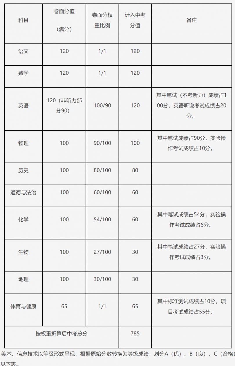 2023年肇庆生物地理会考成绩什么时候公布？