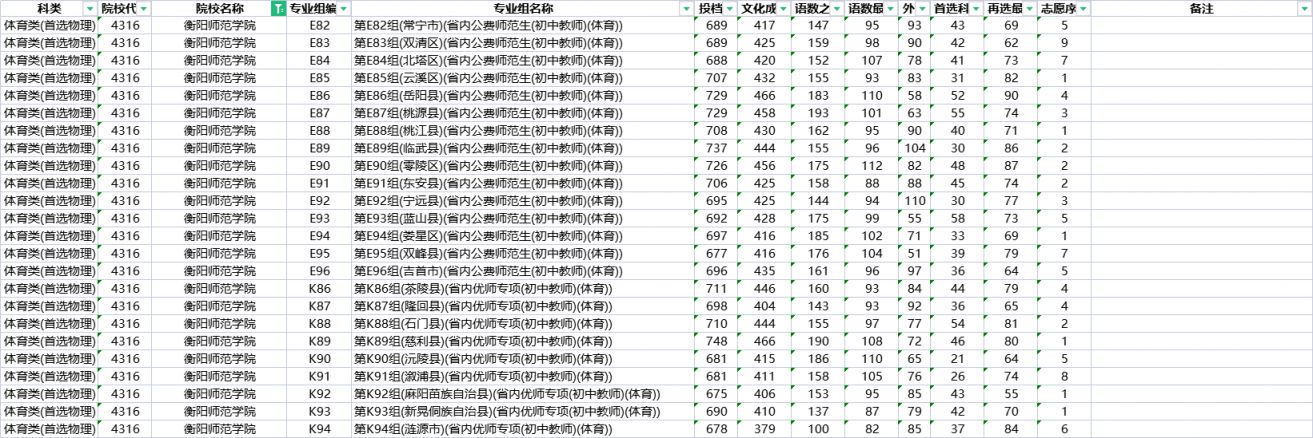 2023衡阳师范学院提前批公费师范生录取分数线是多少