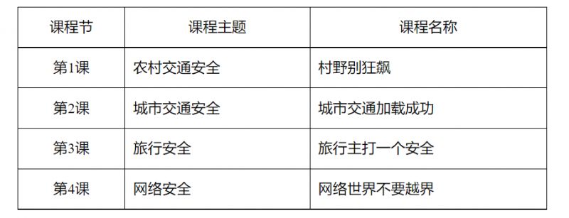 时间+入口 2023湖南暑期安全中小学专题课直播观看指南