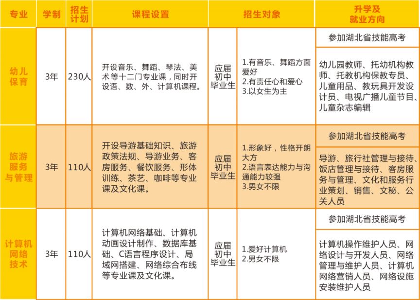 2023年襄阳市旅游服务学校招生简章公告 2023年襄阳市旅游服务学校招生简章