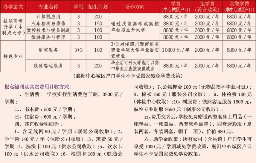 2023年襄阳内燃机车厂技工学校招生简章