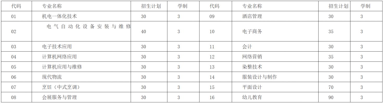 石狮市2023年高中阶段技工院校学校招生