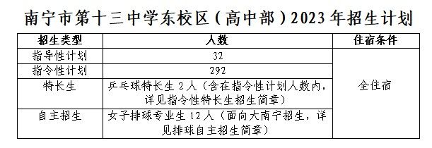 2023年南宁十三中高中部招生人数+报名时间