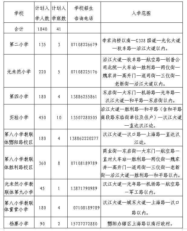 老河口2021小学划片 2023襄阳老河口市小学划片范围