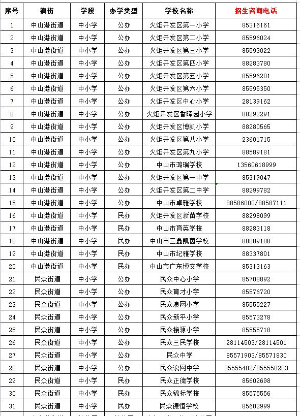 公办+民办 中山市火炬开发区小学初中入学咨询电话