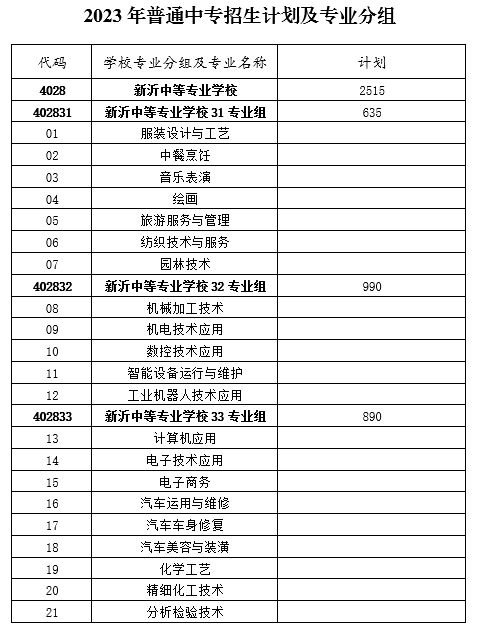 2023年新沂中专第二阶段招生录取工作说明