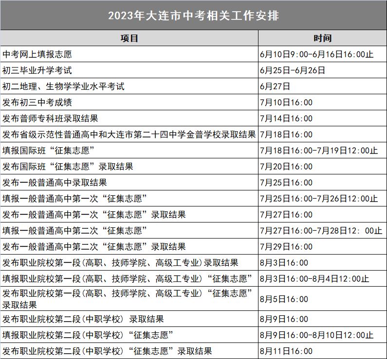 大连中考成绩公布时间几点2023 大连中考成绩哪天公布