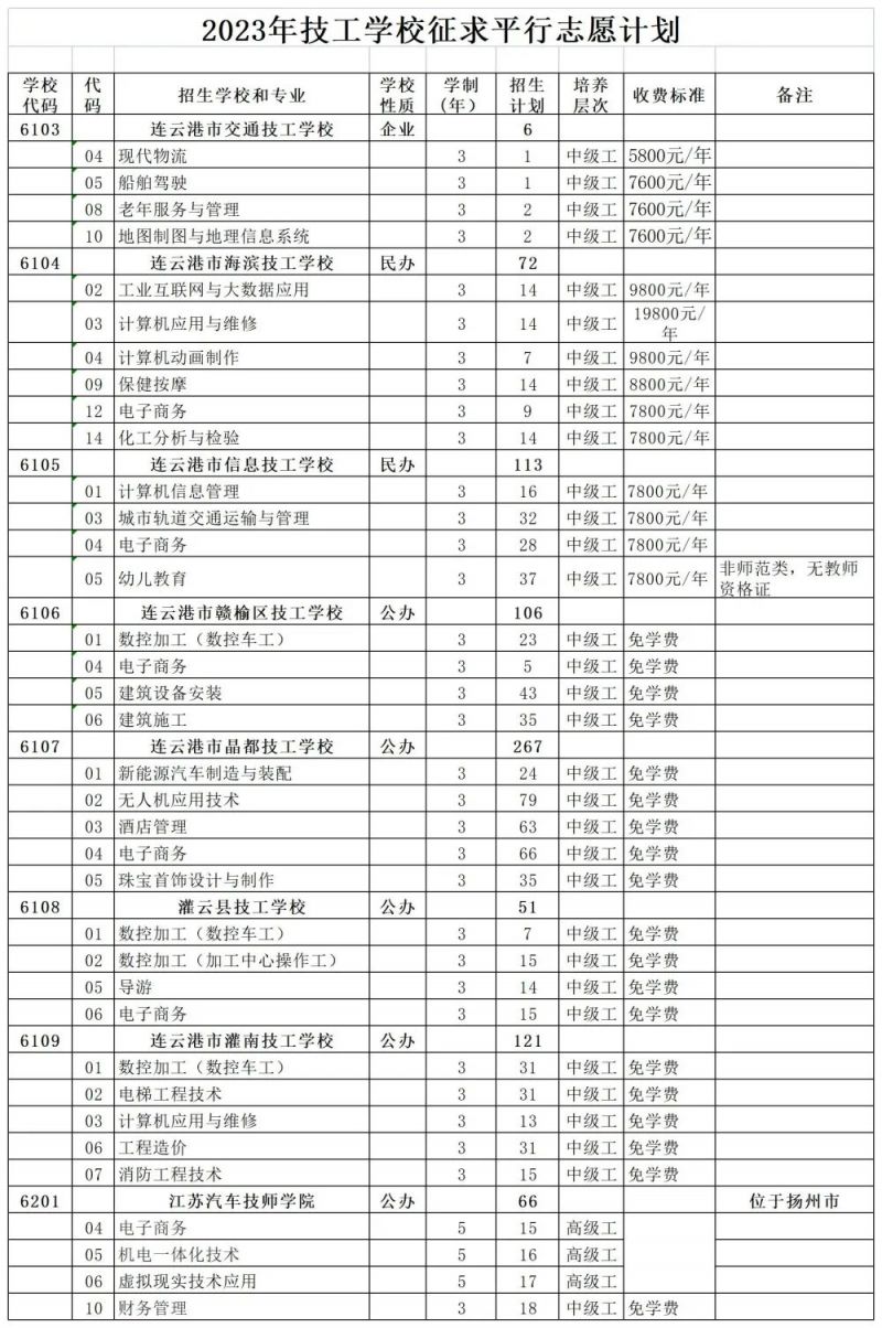 2023连云港市中考技工学校征求志愿如何填报？