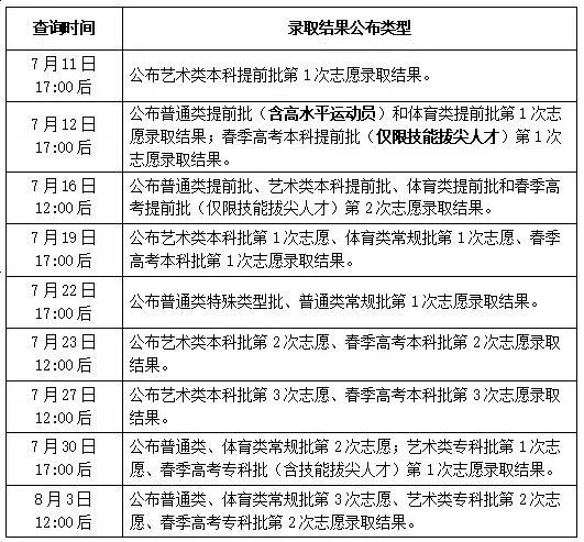 2023山东高考录取结果查询方式时间 山东省高考录取结果查询时间