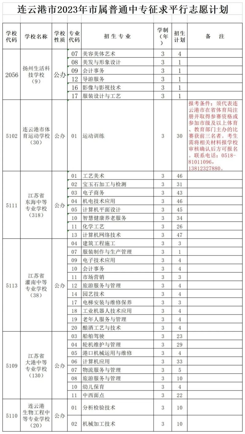 连云港市2023年市属普通中专征求志愿填报指引