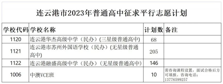 2023连云港市普通高中征求平行志愿计划