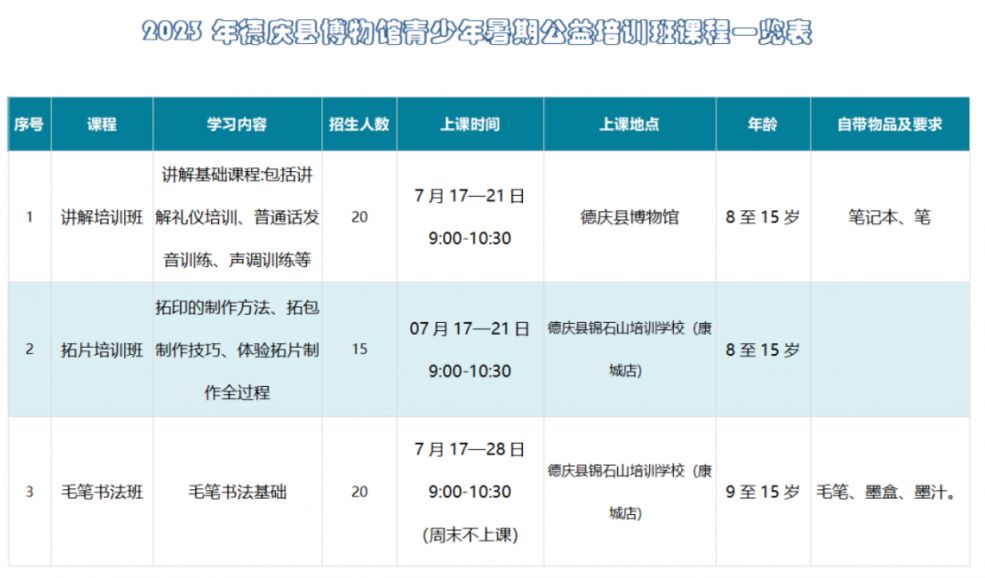 2023年肇庆德庆县博物馆公益培训班报名通知