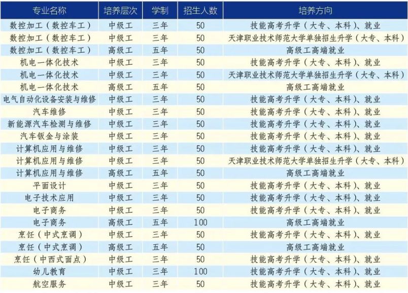 2023年襄阳技师学院招生简章公告 2023年襄阳技师学院招生简章