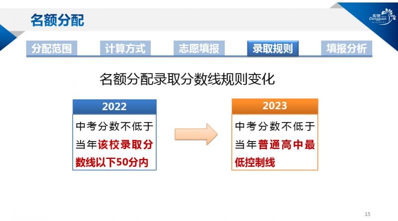 2023东莞中考名额分配最新政策 东莞中考名额生条件