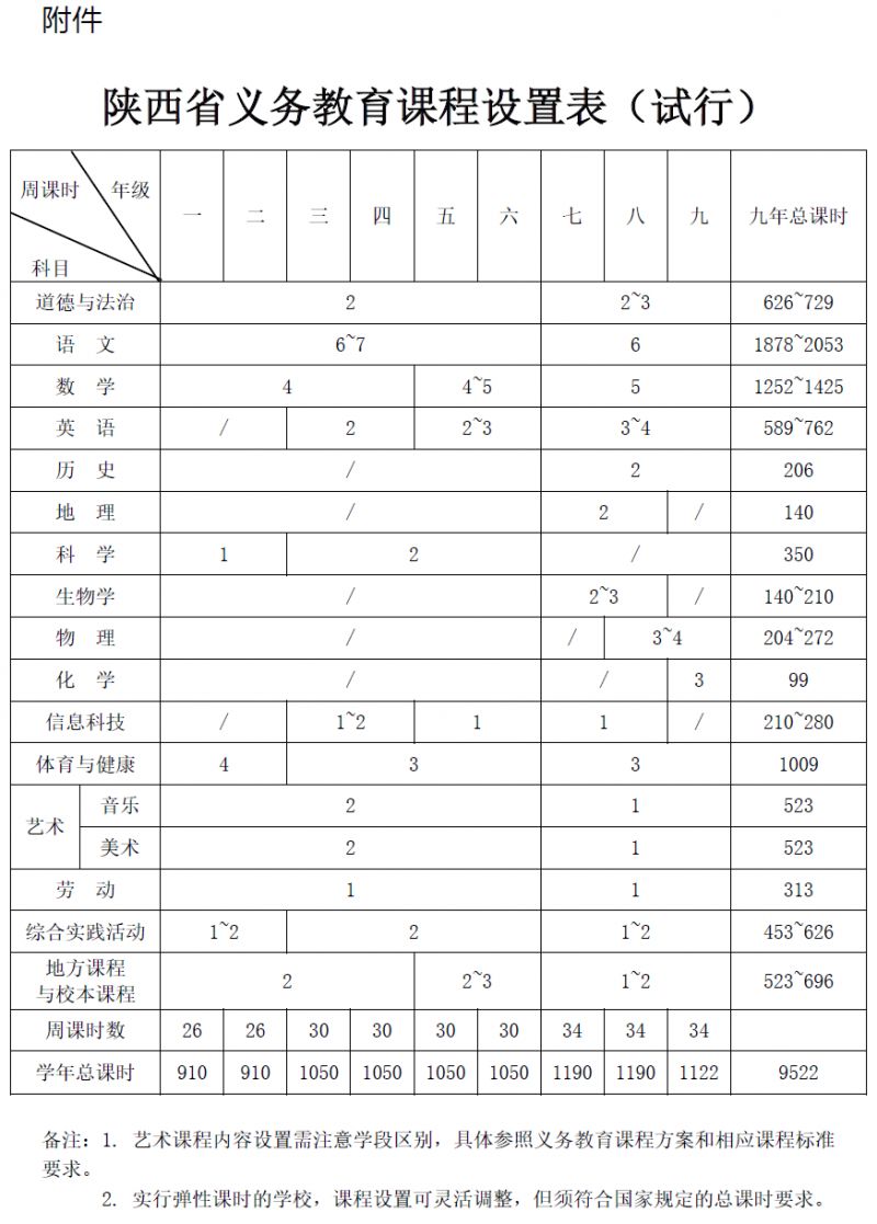 渭南义务教育课程安排 渭南义务教育课程安排最新