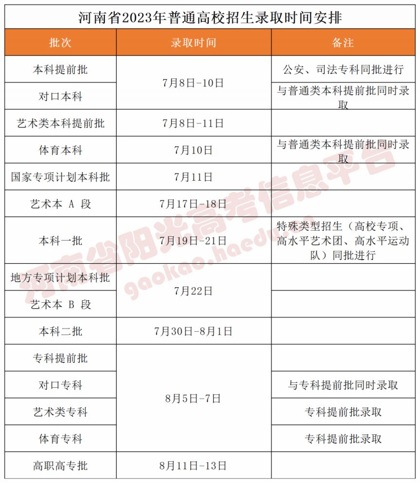 河南省许昌市录取情况什么时候公布 2023河南许昌高考各批次录取时间