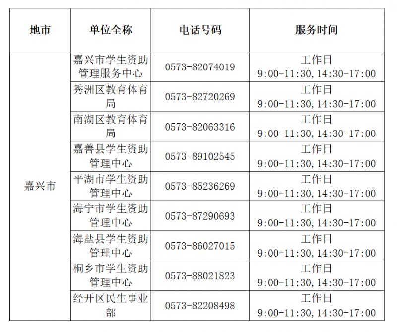 2023嘉兴学生什么时候可以办理助学贷款，到哪里办理?