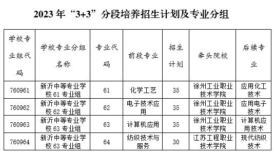 2023年新沂中专第二阶段招生录取工作说明