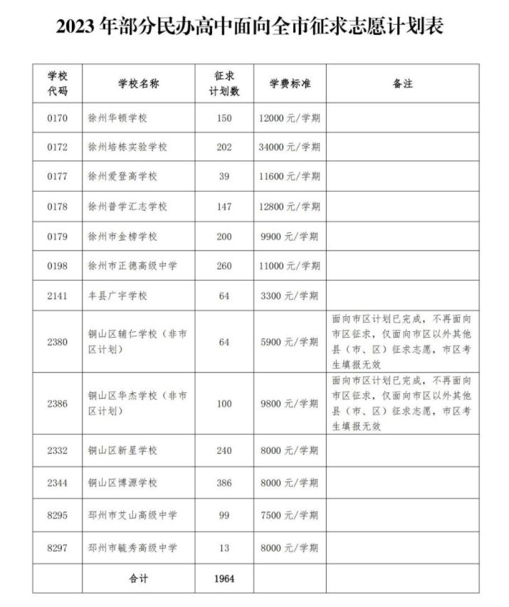 2023年部分民办普通高中面向全市征求志愿公告