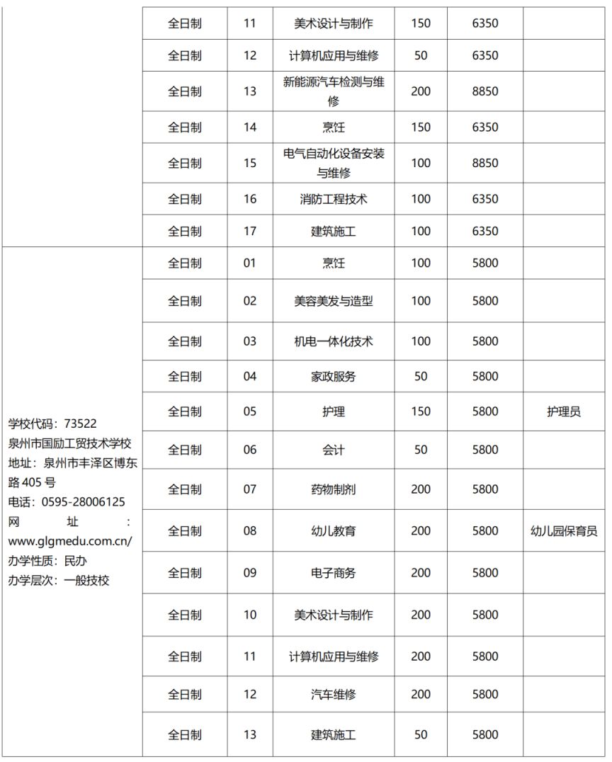 2023年泉州市技工院校招生计划 2023年泉州市技工院校招生计划公布