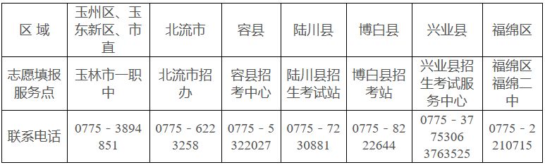 广西玉林中考志愿时间 2023年玉林中考志愿填报时间