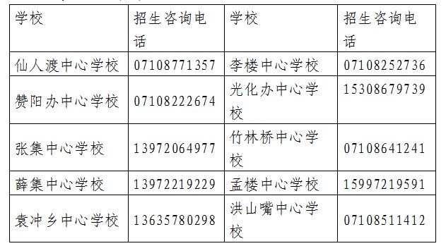 老河口2021小学招生政策 2023年老河口市中小学招生咨询电话