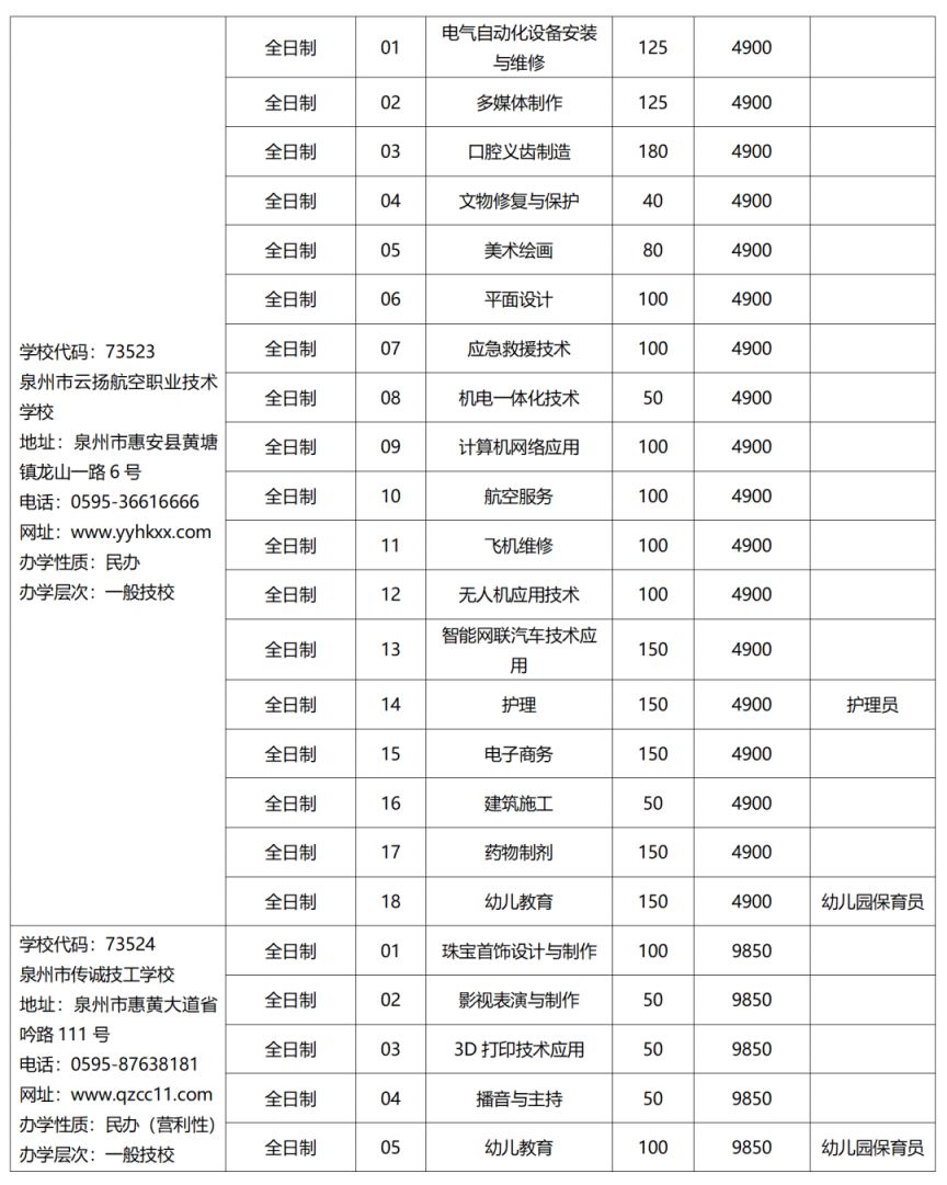 2023年泉州市技工院校招生计划 2023年泉州市技工院校招生计划公布